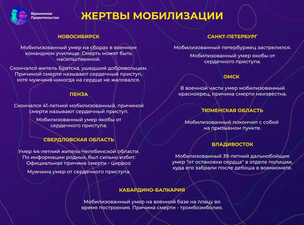 В России мобилизованный погиб, пытаясь спуститься на покрывалах со второго этажа dqxikeidqxitkant