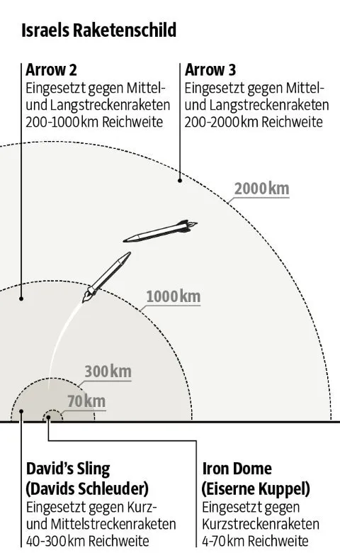 ’’Небесный щит’’: 14 стран-членов НАТО договорились создать общую европейскую систему ПВО dqxikeidqxitkant