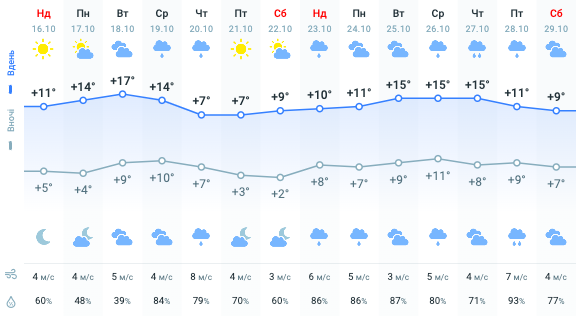 карта погоди dqxikeidqxitkant