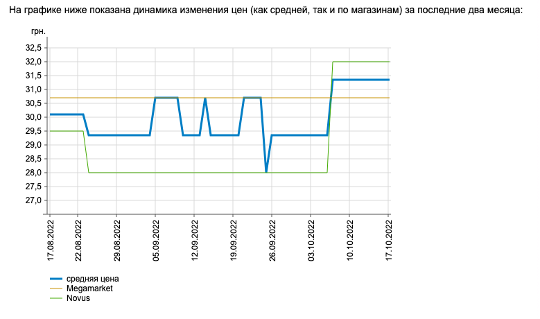 ціни на хліб dqxikeidqxitkant