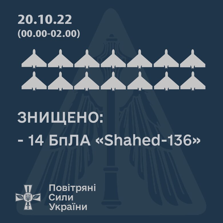  14  Shahed-136,    , -   01 eiqeuiqztiqtuant