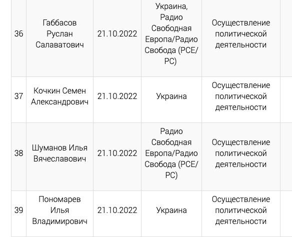 Скріншот 1 із сайту Мін’юсту РФ dqxikeidqxitkant