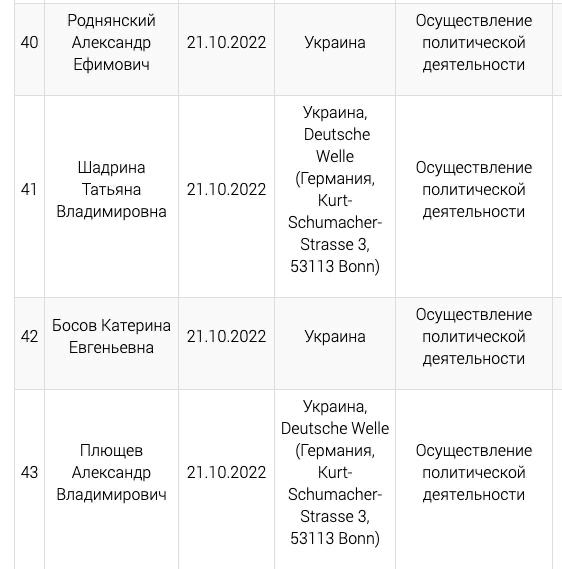 Скріншот 2 із сайту Мін’юсту РФ