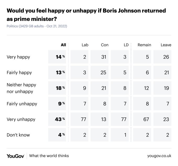 Результат 1 опитування YouGov dqxikeidqxiqqeant