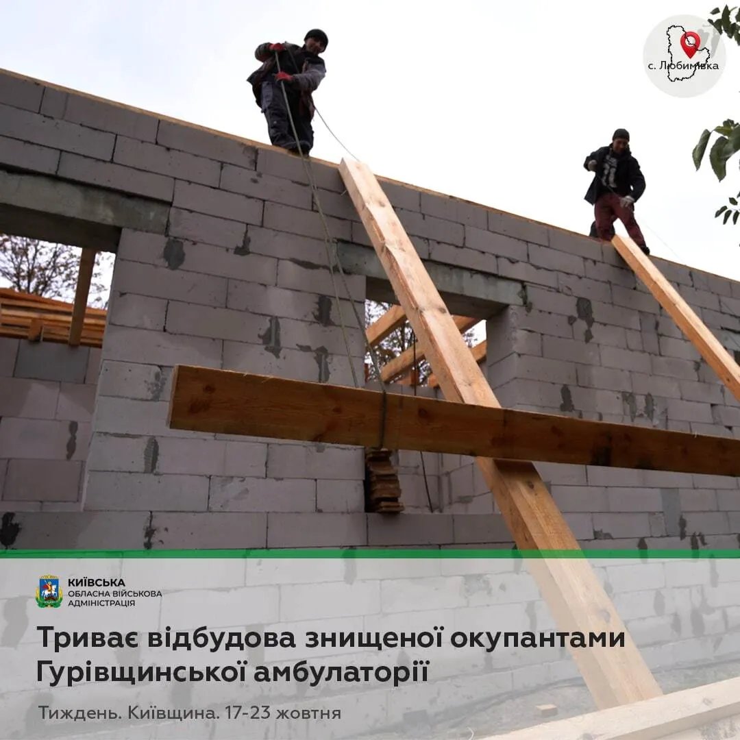 На деокупованих територіях Київщини відремонтували понад 2 тис. будинків