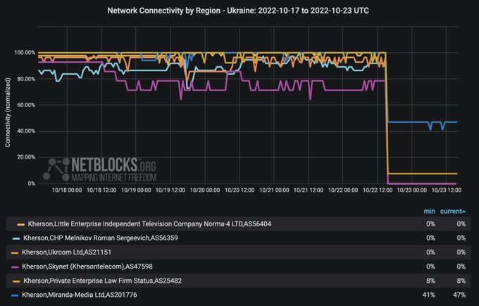 В оккупированном Херсоне второй день проблемы с интернетом dqxikeidqxitkant