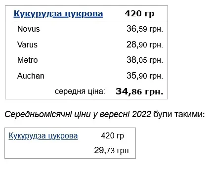 Цены на сахарную кукурузу выросли