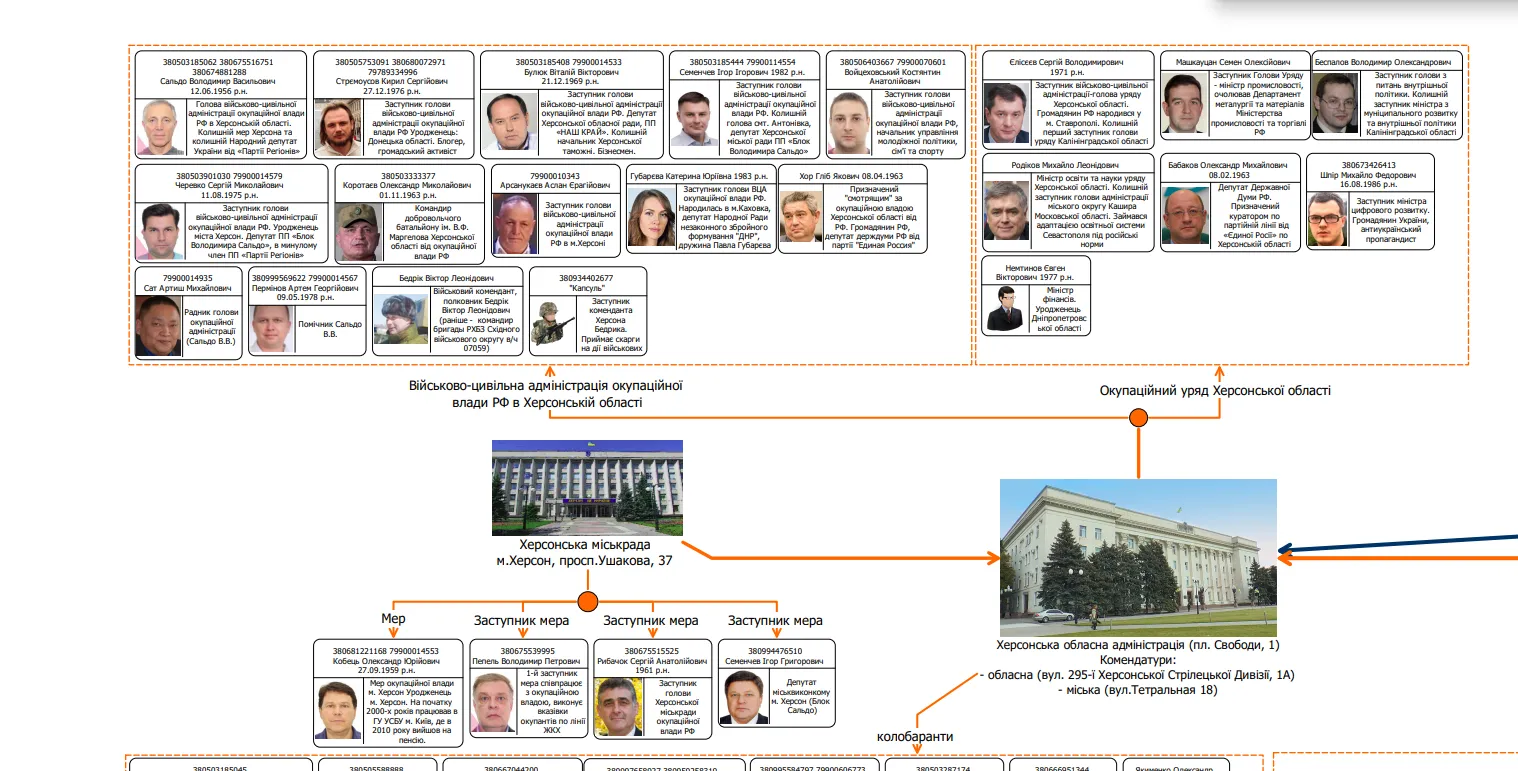 Вони змінили Україну: названо імена колаборантів, які працюють на ворога в Херсонській області dqxikeidqxitkant