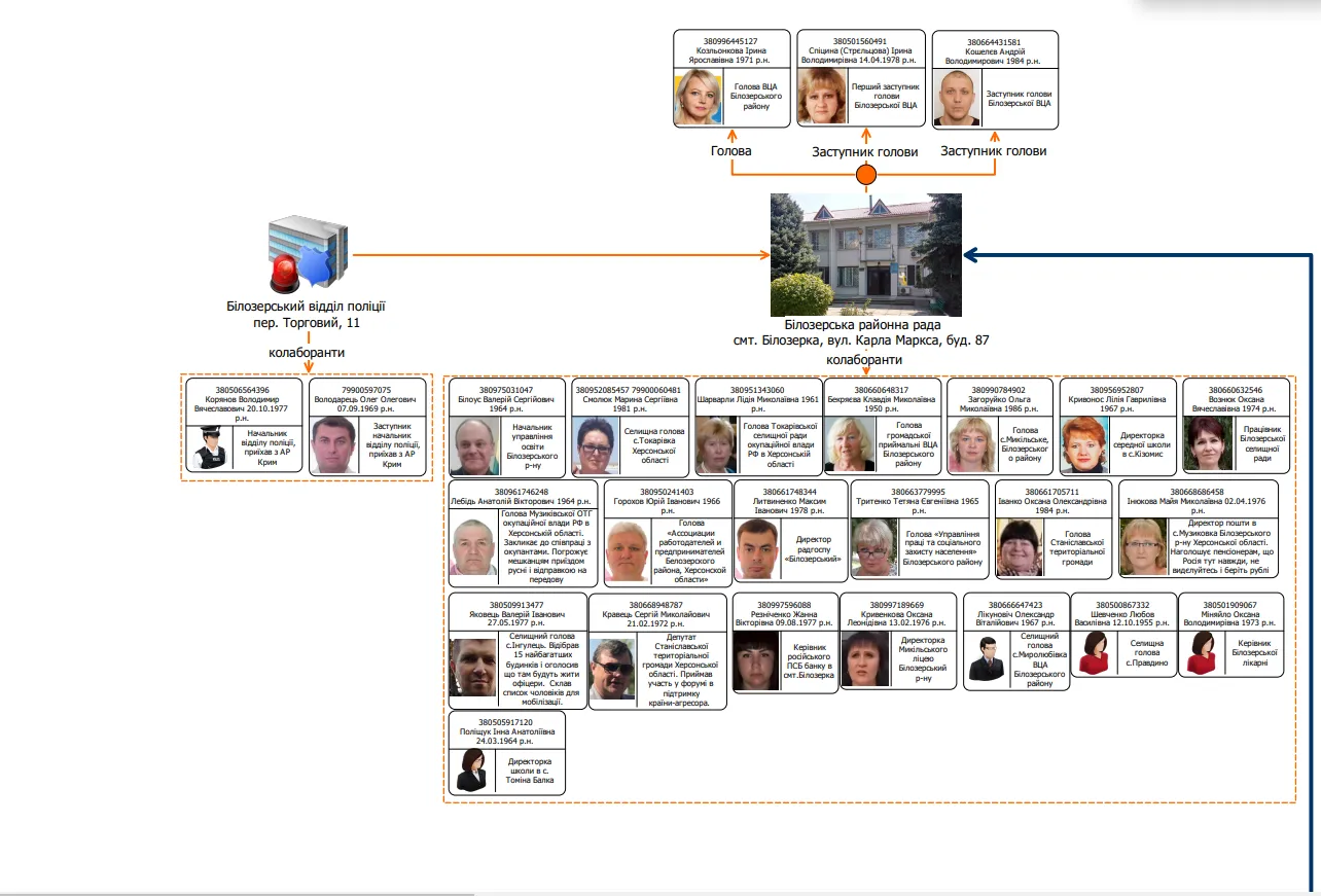 Вони змінили Україну: названо імена колаборантів, які працюють на ворога в Херсонській області