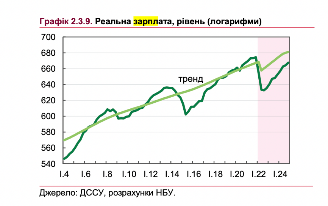 зарплати в Україні, зарплати 2023, нбу зарплати прогноз dqxikeidqxitkant