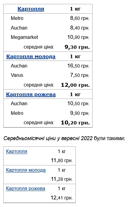 В Украине подешевел картофель dqxikeidqxiqqeant