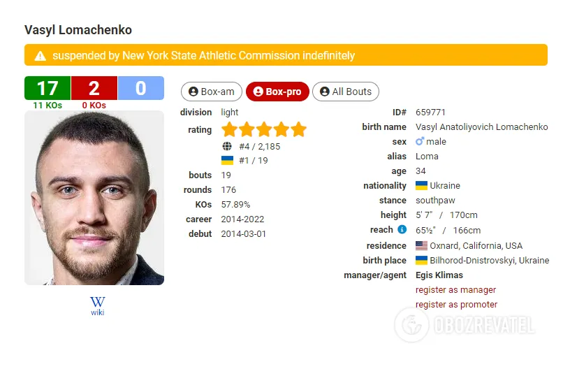 Ломаченко отстранили от бокса после боя с Ортисом dqxikeidqxitkant