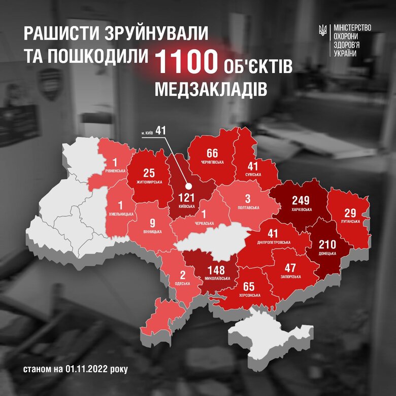 З початку війни повністю зруйновано 144 медичні заклади, - МОЗ 01 dqxikeidqxiqqeant