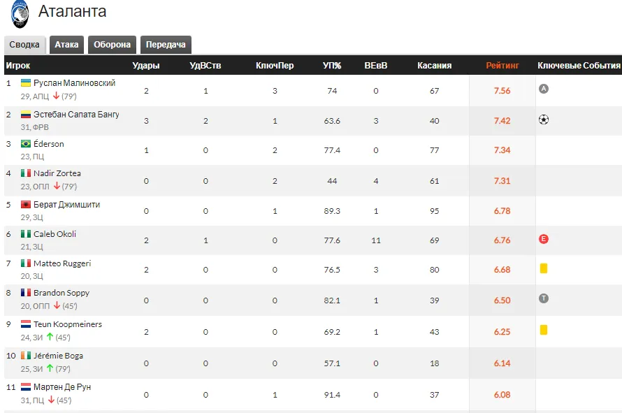 Малиновський зробив приголомшливу гольову передачу через пів поля у чемпіонаті Італії. Відео dqxikeidqxitkant