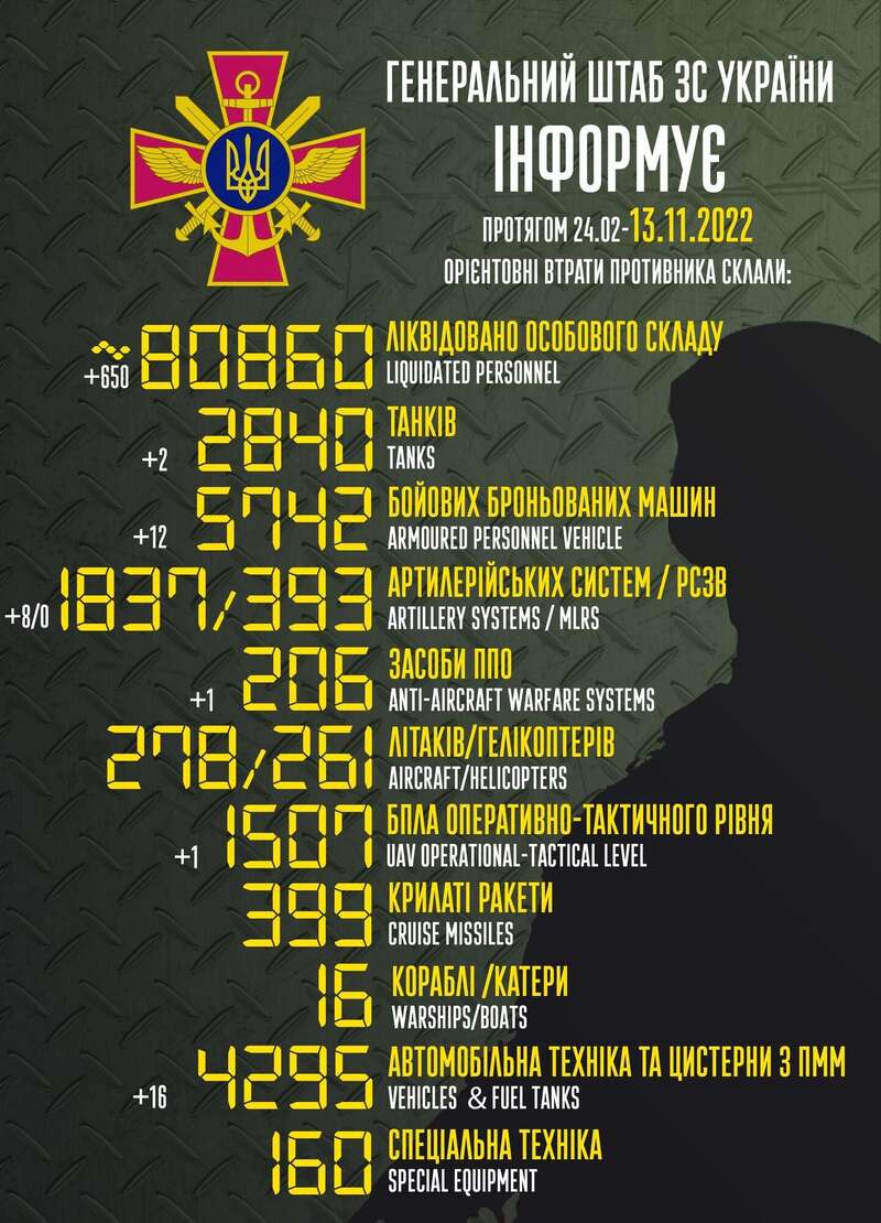 ВСУ за сутки уничтожили 650 оккупантов и сожгли 12 БМП врага – Генштаб dqxikeidqxiqqeant