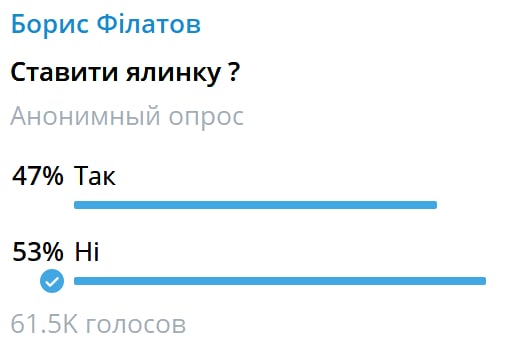 Большинство жителей Днепра выступают против установки новогодней елки dqxikeidqxitkant