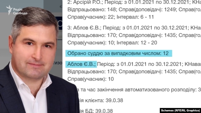 Справа Януковича потрапляє до заступника голови суду Євгенія Аблова dqxikeidqxitkant