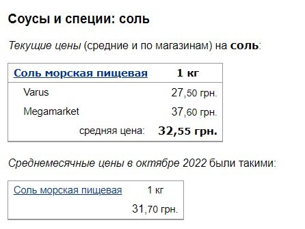 Цены на сахар