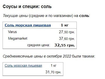 Ціни на цукор