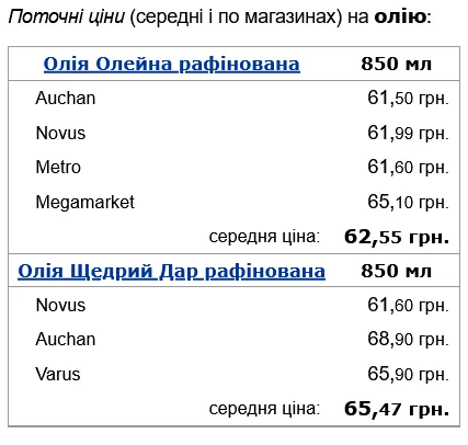 По чему продают подсолнечное масло в украинских супермаркетах