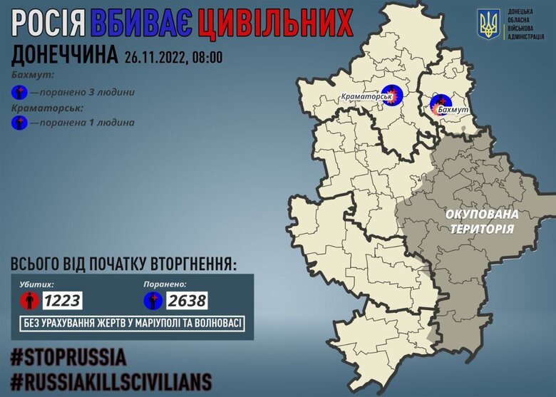 Минулої доби рашисти поранили трьох цивільних на Донеччині 01 dqxikeidqxitkant