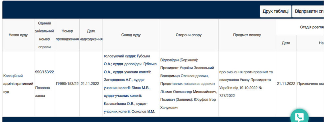 «Medvedevs Wallet» sues Zelensky over sanctions photo 1 dqxikeidqxitkant