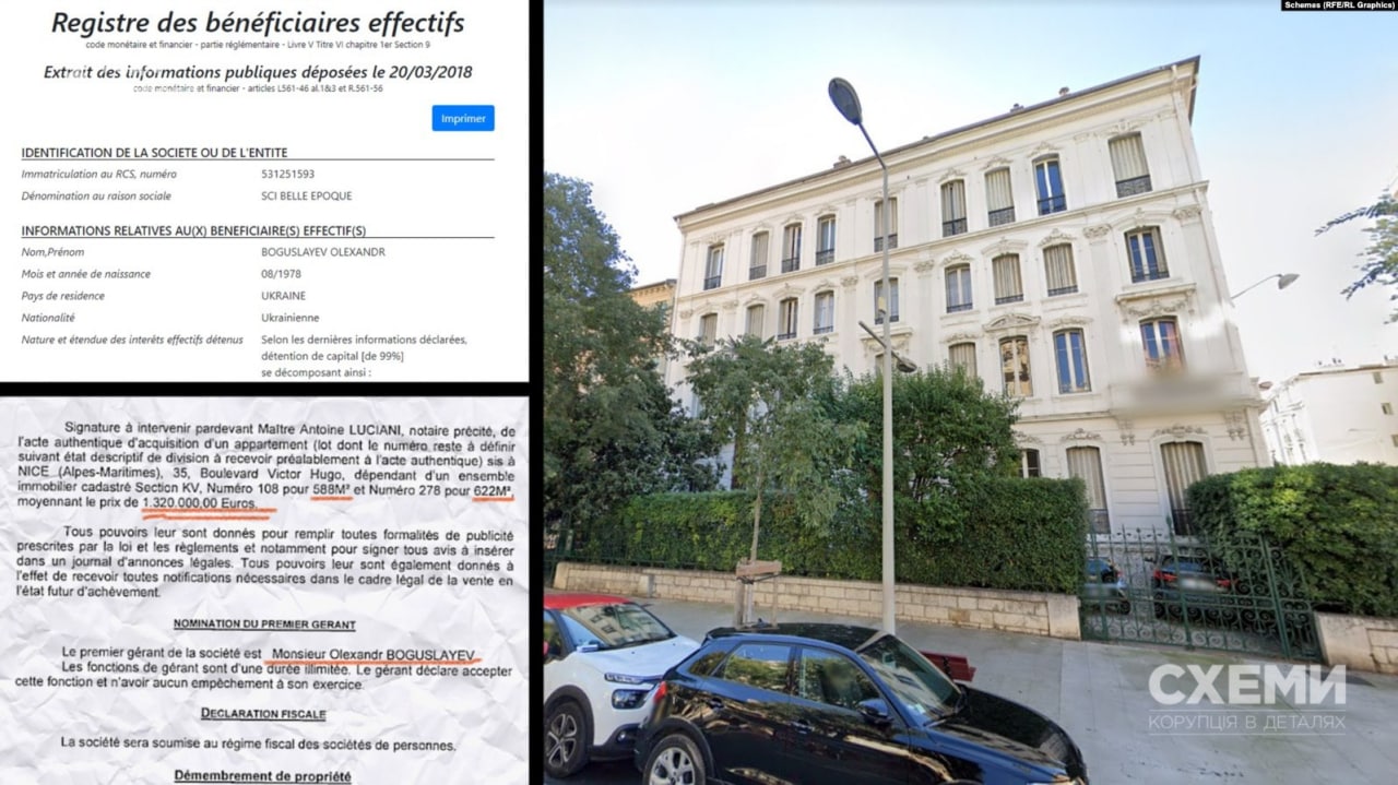 Имущество семьи Богуслаевых dqxikeidqxitkant