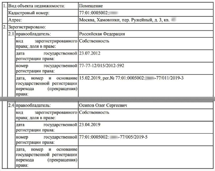 осипів, нерухомість осипів, спікер медведєва dqxikeidqxitkant