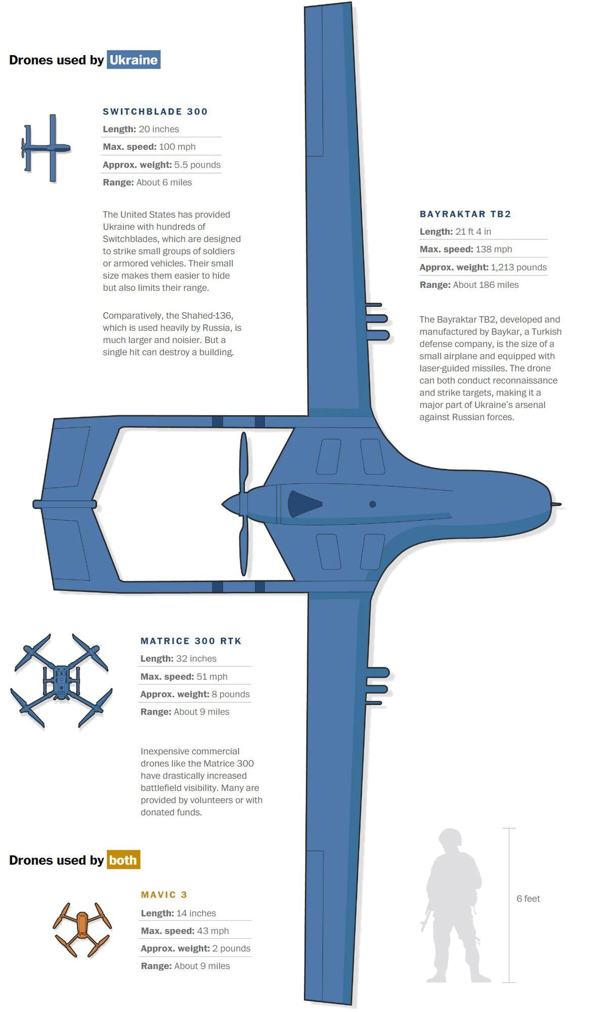 РФ и Украина ведут первую полномасштабную войну беспилотников – WP dqxikeidqxitkant