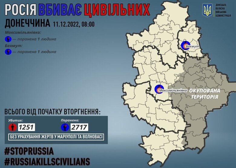 За прошедшие сутки оккупанты ранили двух гражданских в Донецкой области, - ОВА 01 dqxikeidqxiqqeant