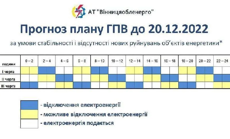 Як відключають світло у Вінницькій області dqxikeidqxiqqeant