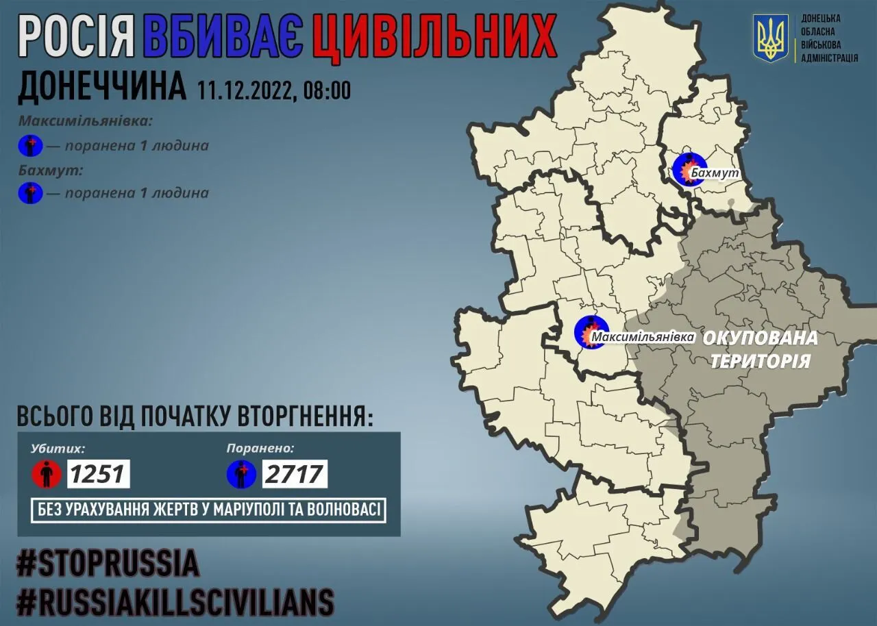 Російська армія знову поранила мирного жителя в Бахмуті