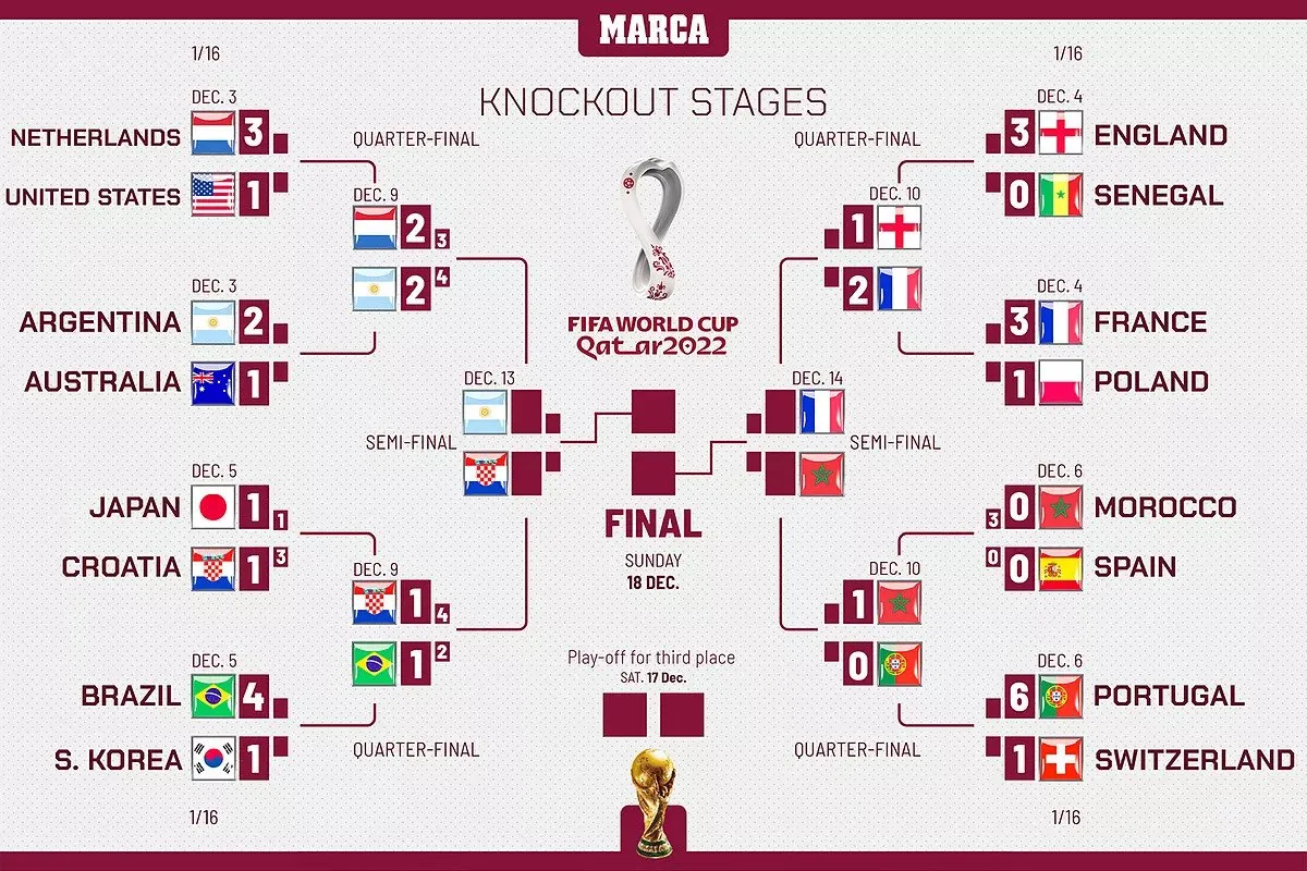 Провокації та тиск: Аргентина підготувала брудний план на матч із Хорватією – ЗМІ dqxikeidqxiqqeant