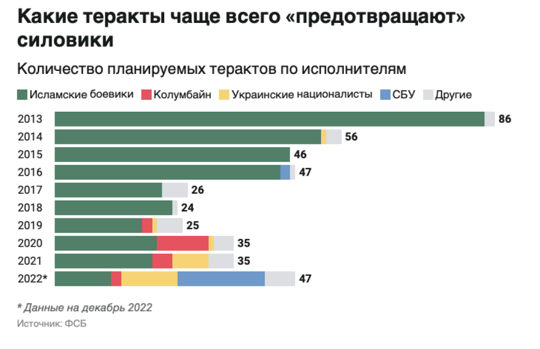 Разновидности "терактов". dqxikeidqxitkant