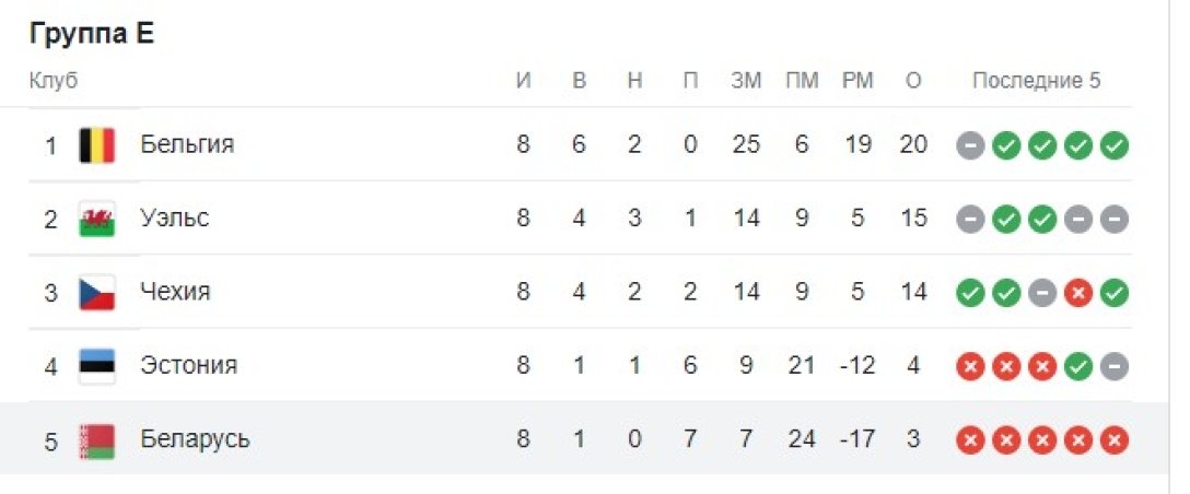 Білорусь ЧМ-2022 dqxikeidqxitkant