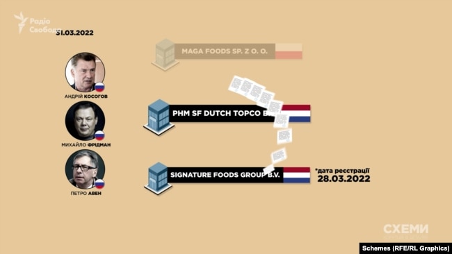 31       SIGNATURE FOODS GROUP B.V.,        ,    1000 ,     