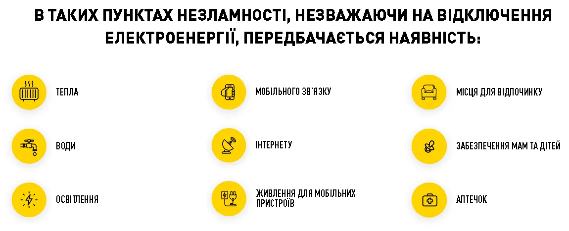 Які послуги можна отримати у ’’Пунктах незламності’’ dqxikeidqxiqqeant