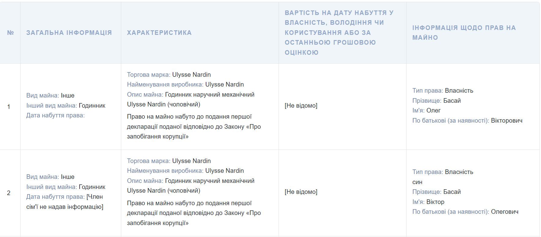 Скрин декларации главы КОАС Олега Басая за 2020 год Скрін декларації голови КОАС Олега Басая за 2020 рік