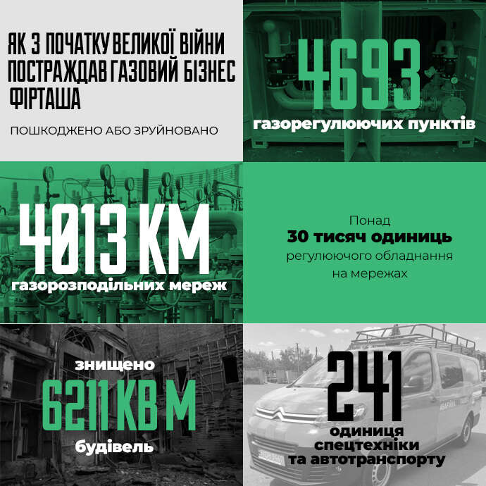 Фірташ втратив активи