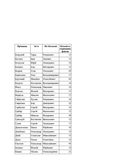 spisok1 dqxikeidqxitkant