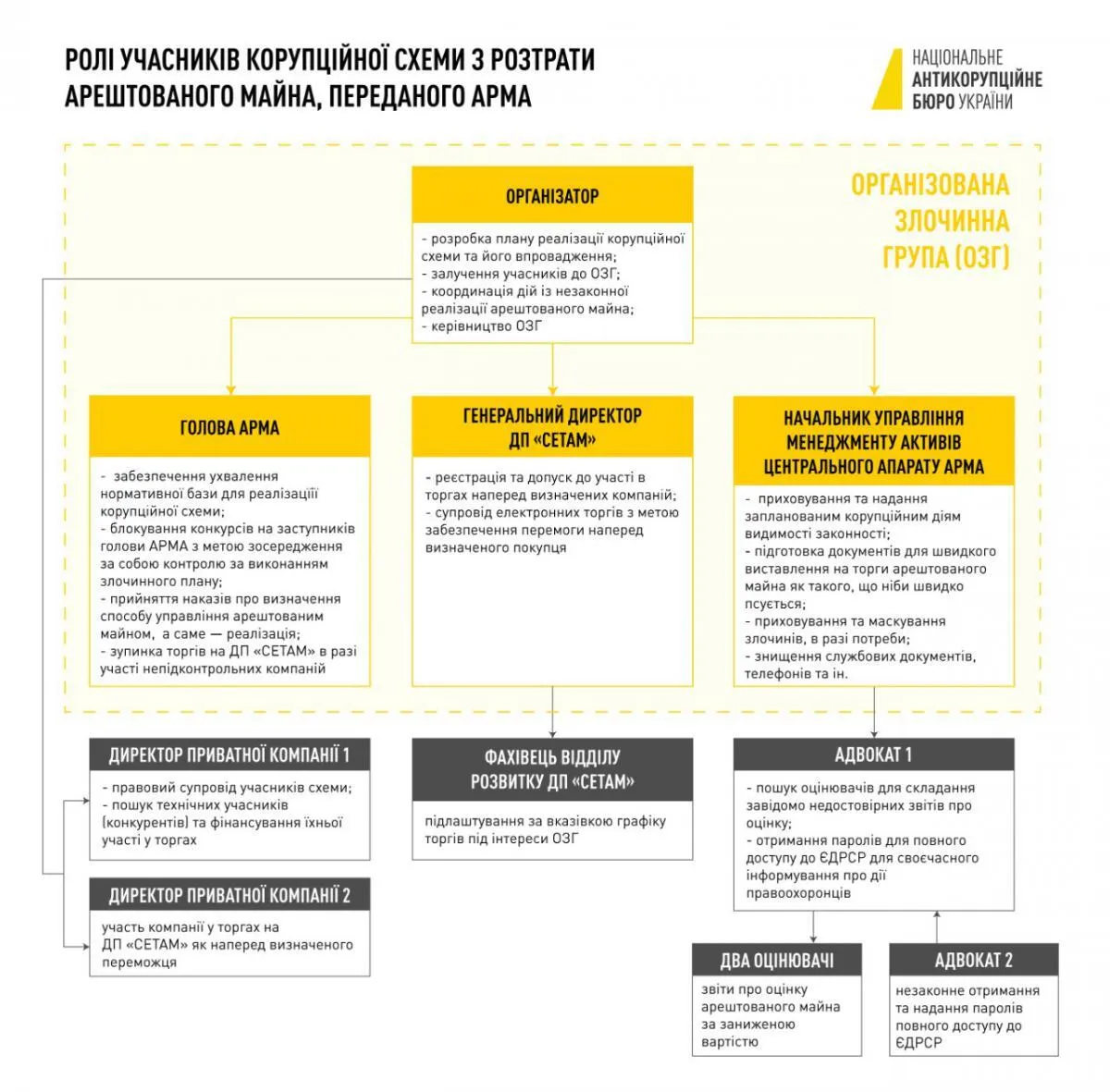    ,  :       dqxikeidqxitkant