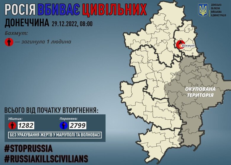 Минулої доби росіяни убили 1 мирного мешканця Донеччини, - ОВА 01 dqxikeidqxiqqeant