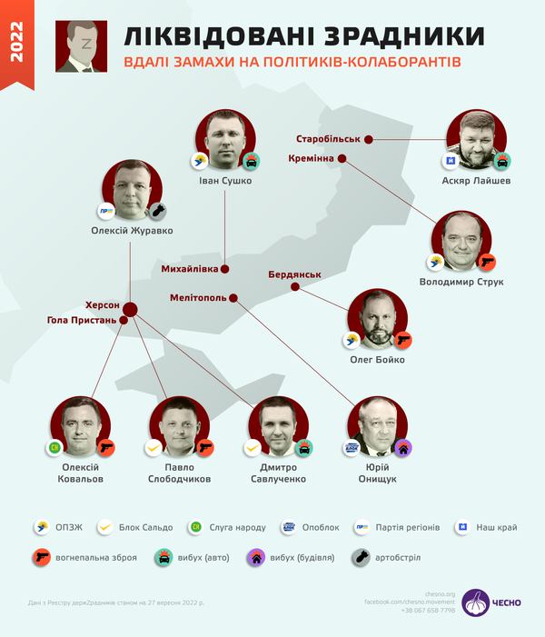 Топ-10 госпредателей года