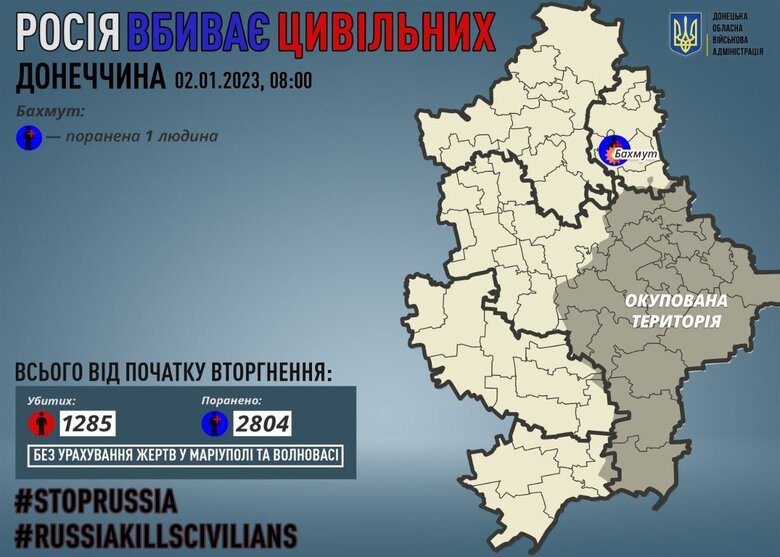 Минулої доби росіяни поранили 1 мирного мешканця Донеччини, - ОВА 01 dqxikeidqxiqqeant