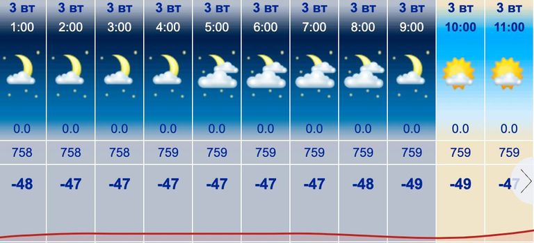 Якутськ температура -49 аварія тепло світло dqxikeidqxiqqeant