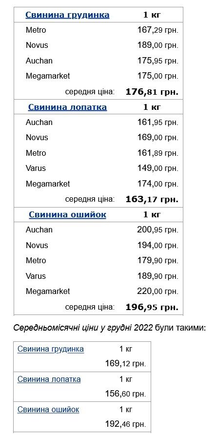 Как изменились цены на свинину