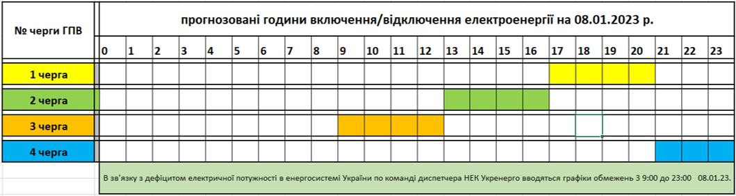 Де не вимикатимуть світло в Україні сьогодні: список регіонів