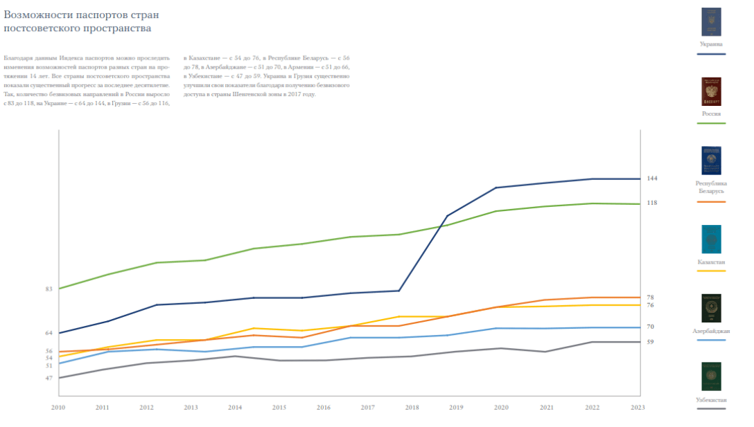 рейтинг паспортов, Индекс паспортов мира
