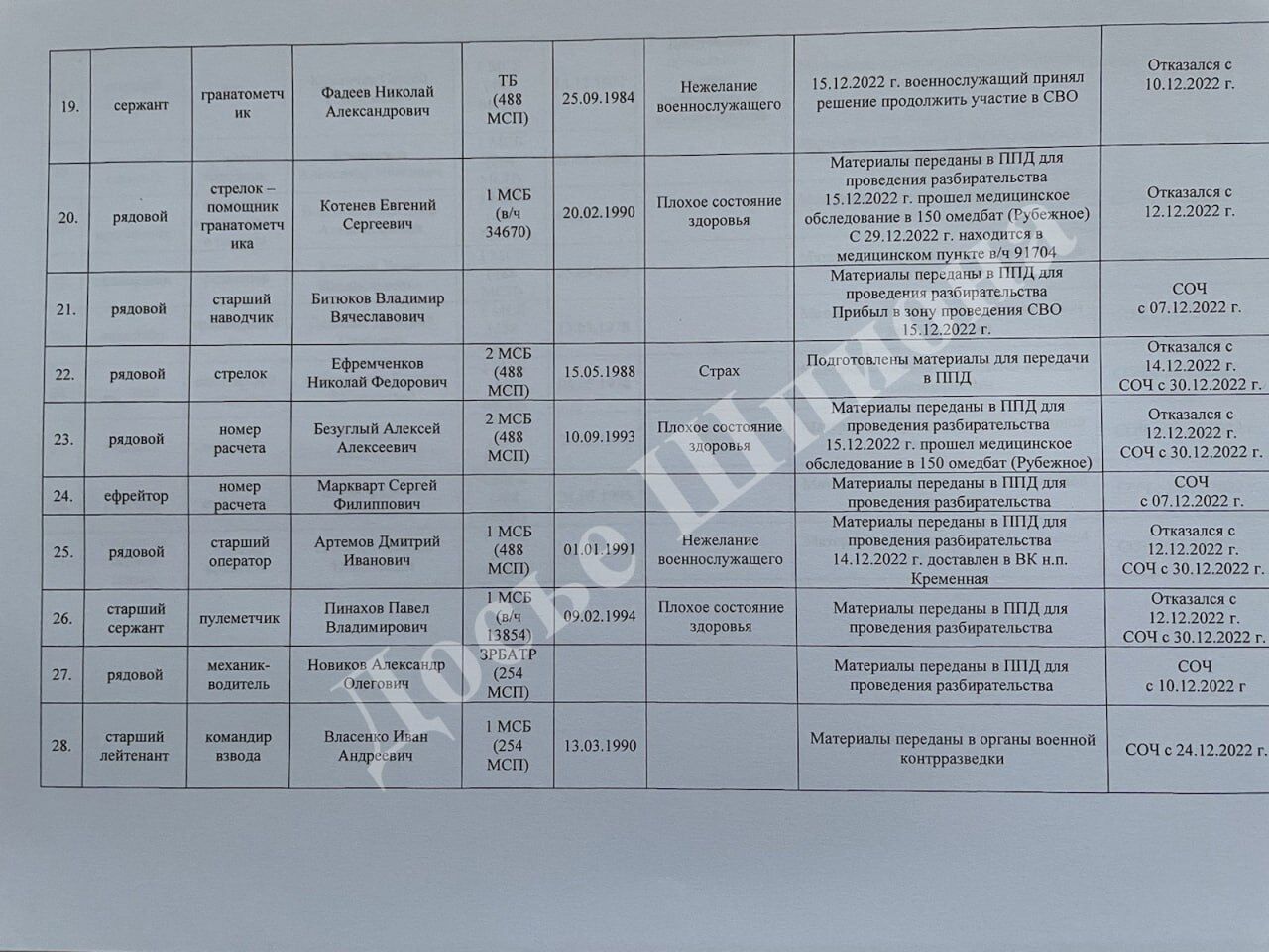  40    糿,      ,  . 