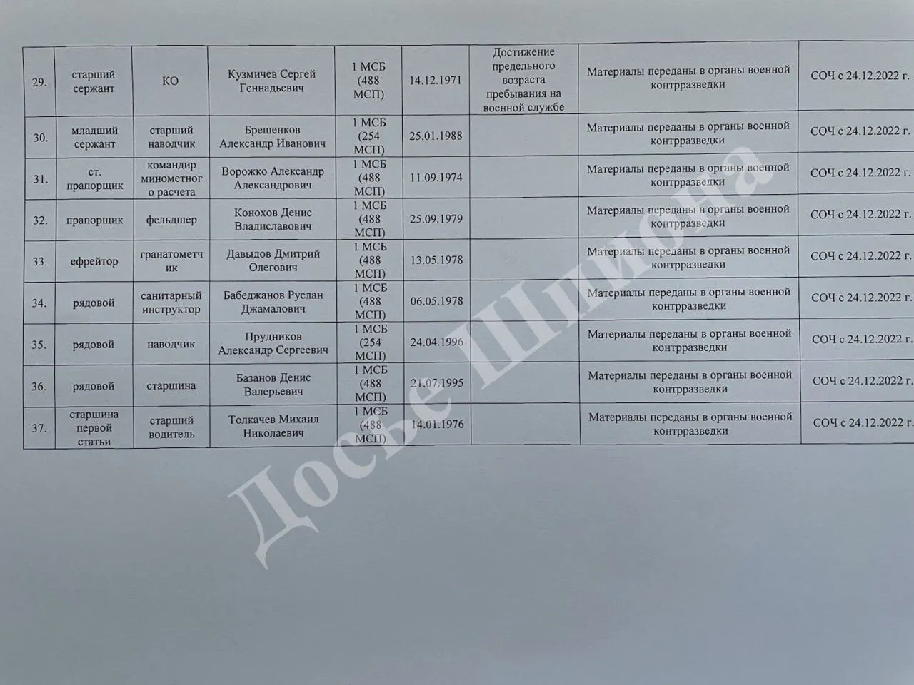  40    糿,      ,  . 